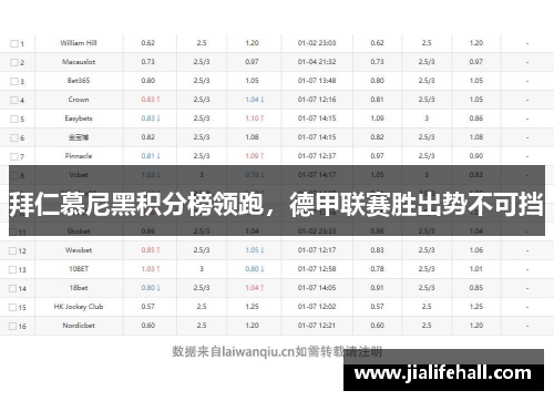 拜仁慕尼黑积分榜领跑，德甲联赛胜出势不可挡