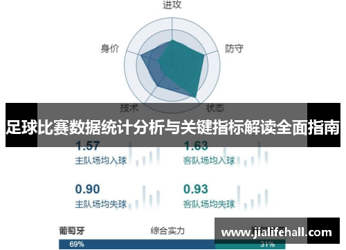 足球比赛数据统计分析与关键指标解读全面指南