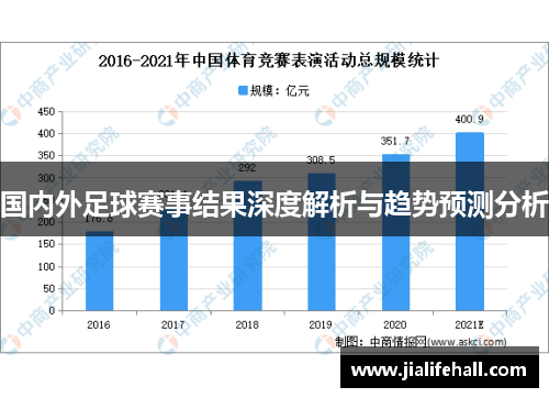 国内外足球赛事结果深度解析与趋势预测分析